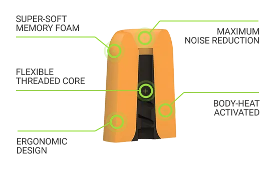 Comply Canal Slim Refill Kit - 2 Vents